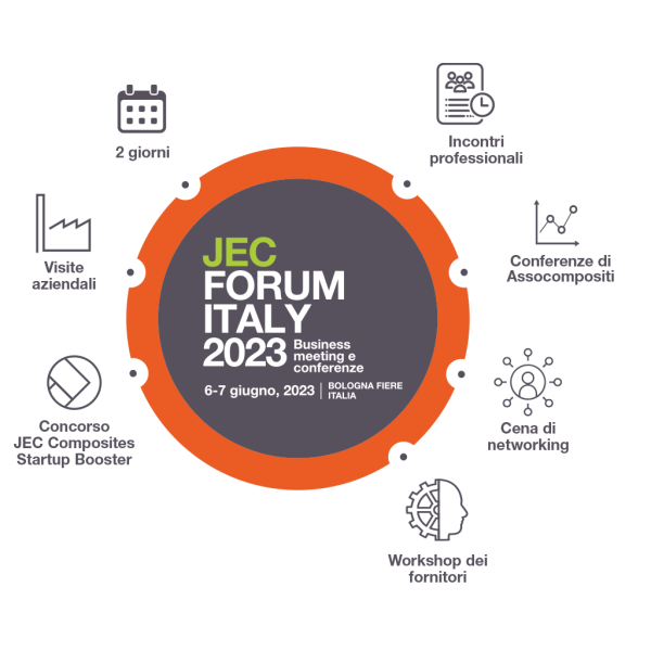ENEA al JEC Forum Italy 2023
