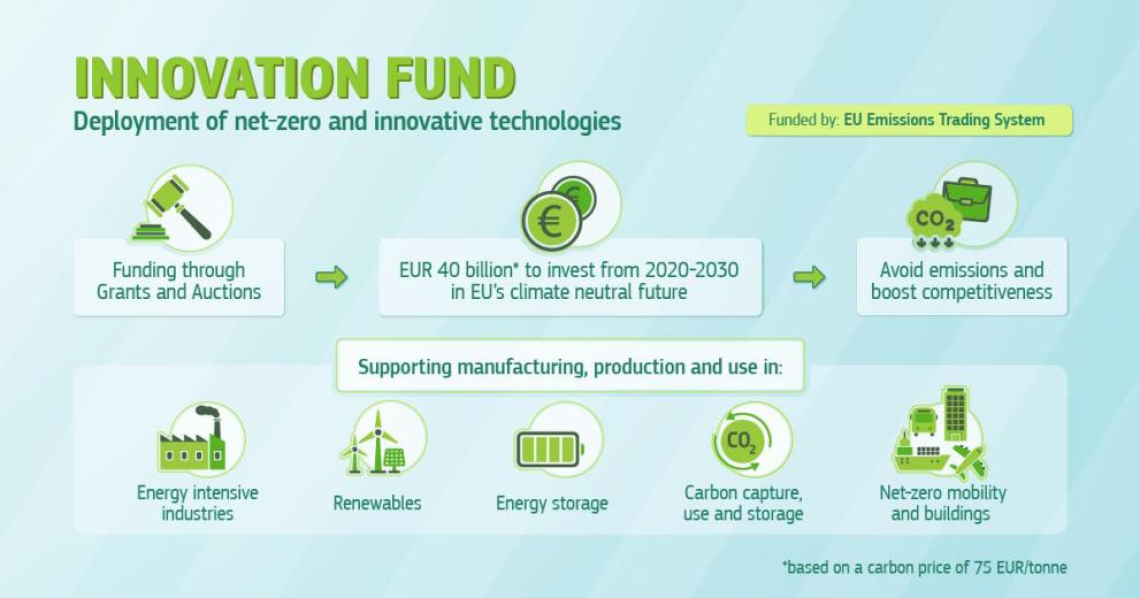 Innovation Fund - Info Day Nazionale